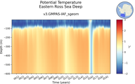 Time series of Eastern Ross Sea Deep Potential Temperature vs depth